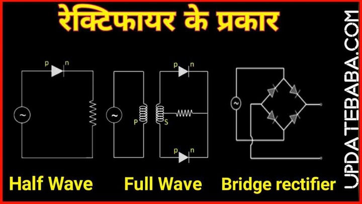 रेक्टिफायर क्या है? रेक्टिफायर किसे कहते हैं? What is Rectifier? रेक्टिफायर क्या है रेक्टिफायर किसे कहते हैंWhat is Rectifier