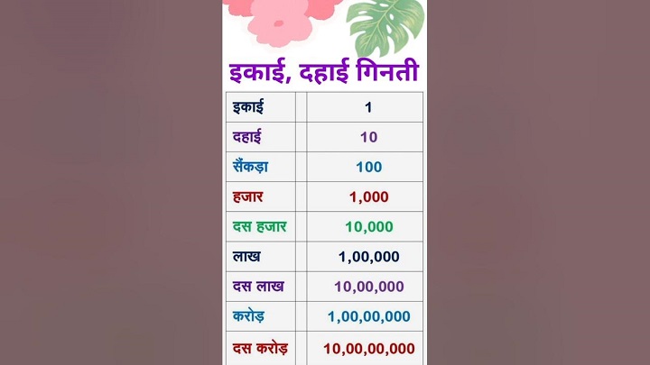 Unraveling the Mysteries of “Ikai Dahai” in Hindi: A Comprehensive Guide Unraveling the Mysteries of Ikai Dahai in Hindi A Comprehensive Guide 1